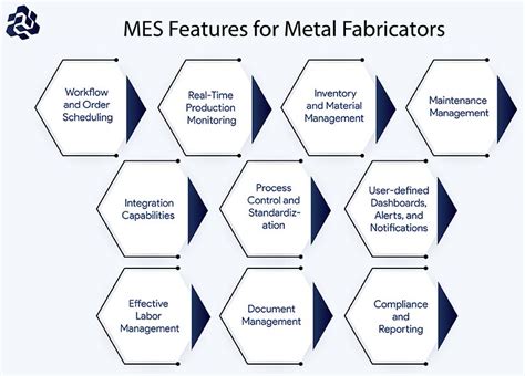 mes solution for furniture metal fabrication|metal mill manufacturing software.